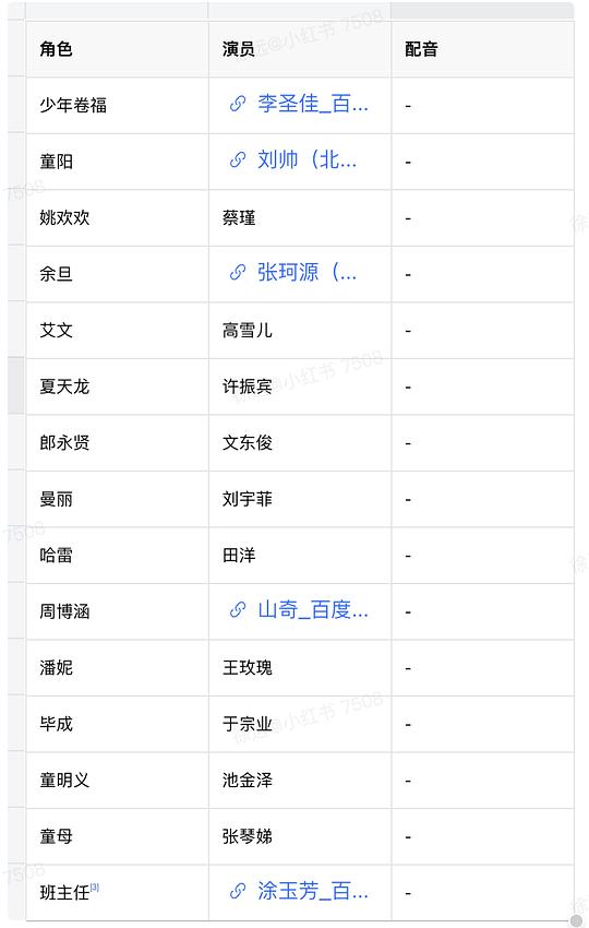 剧照