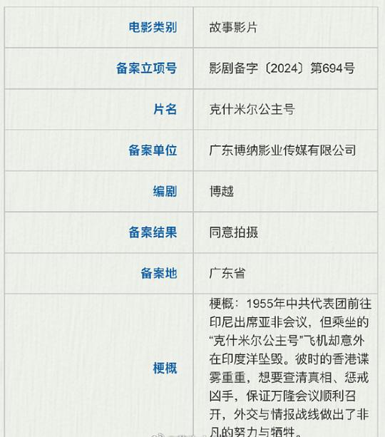 剧照