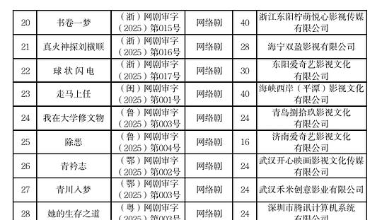 剧照