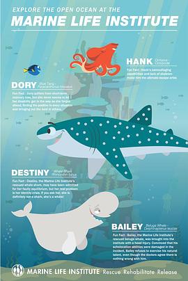海底总动员2：海洋生物访谈 Finding Dory: Marine Life Interviews